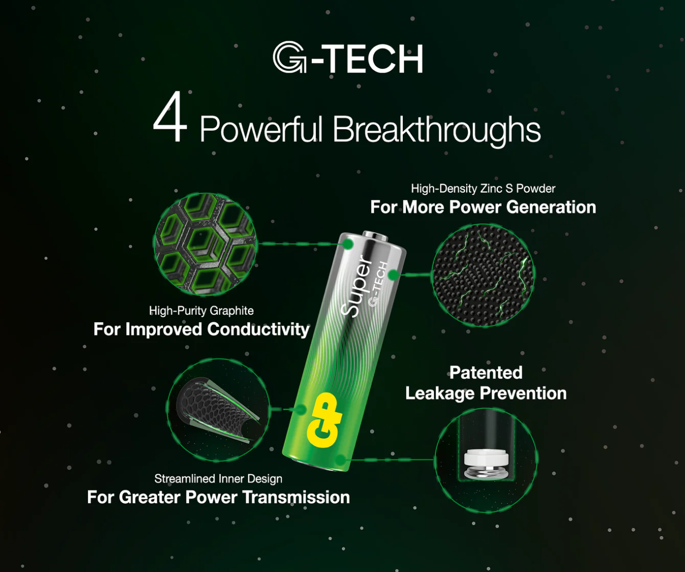 GP Super Alkaline 9V Batteries - Image 5