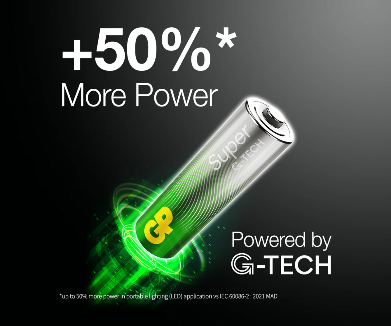 GP Super Alkaline AAA Batteries - Image 7