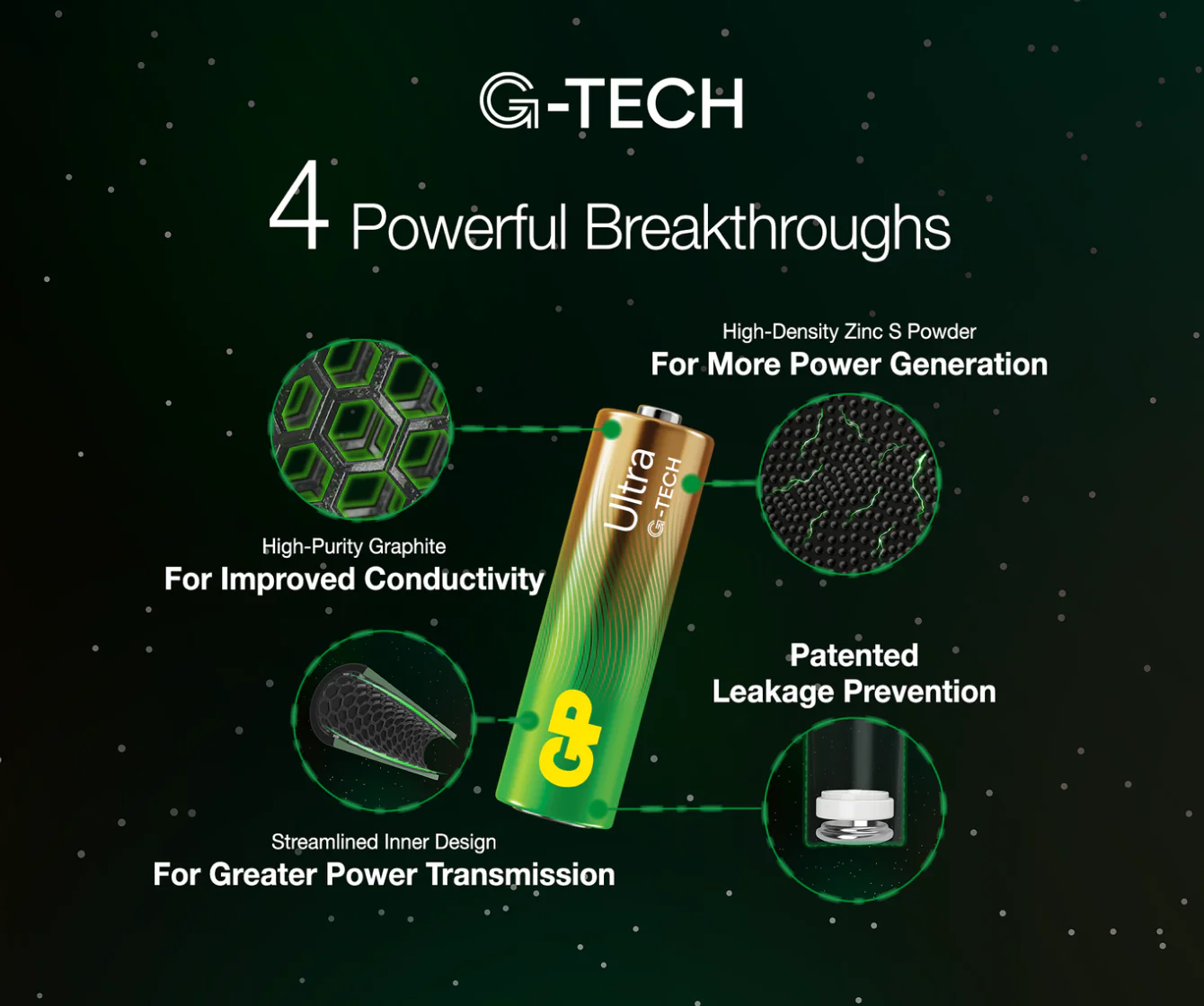 GP Ultra Alkaline AA Batteries - Image 4