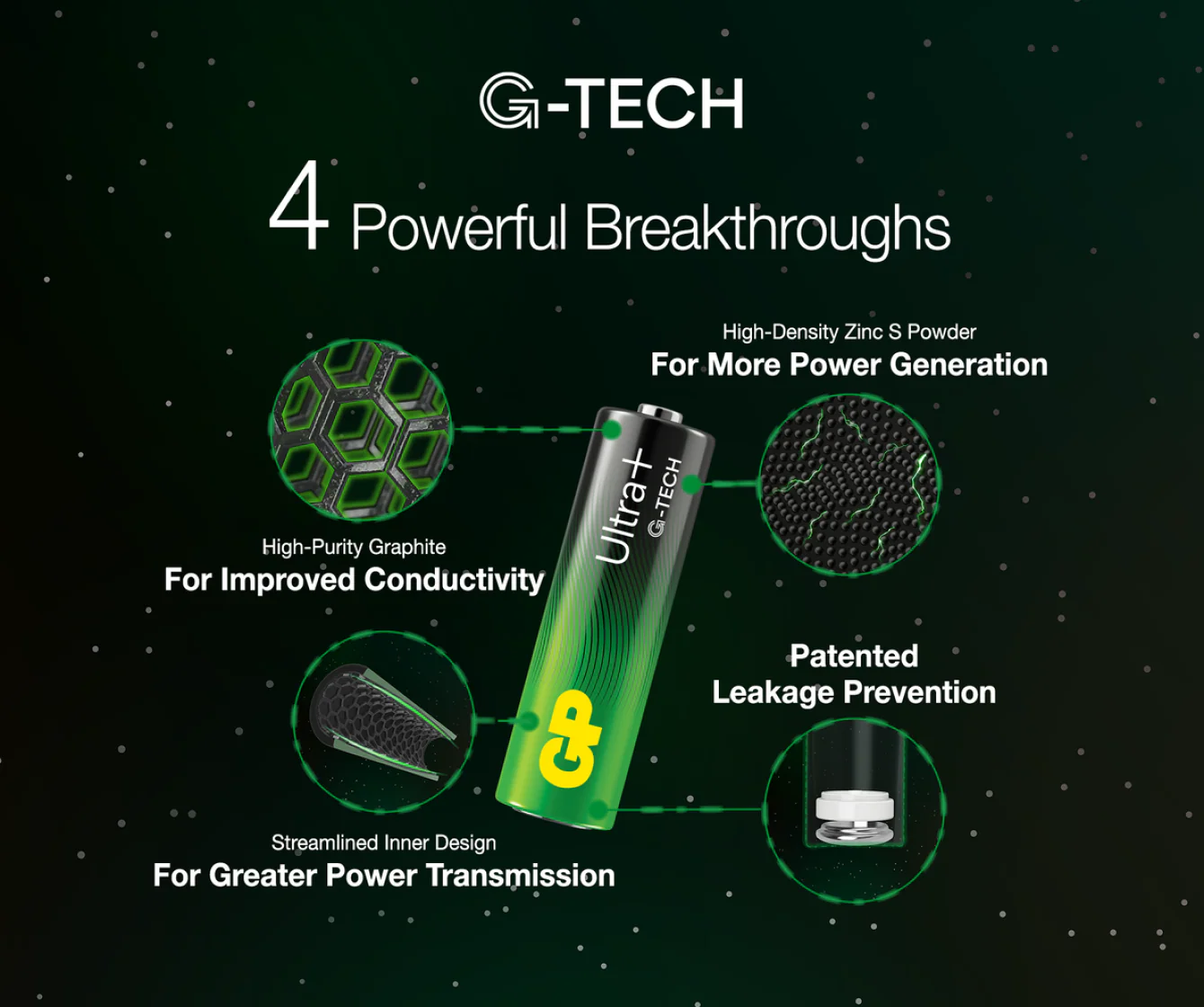 GP Ultra+ Alkaline AAA Batteries - Image 3